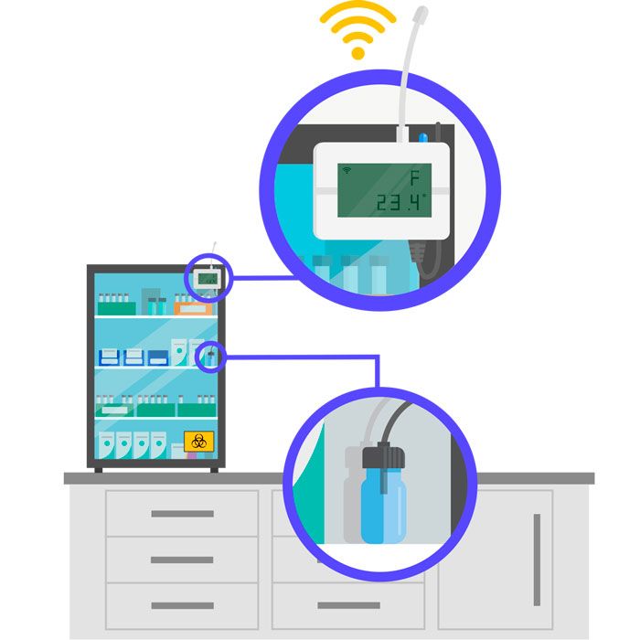 Pharmacy Monitoring